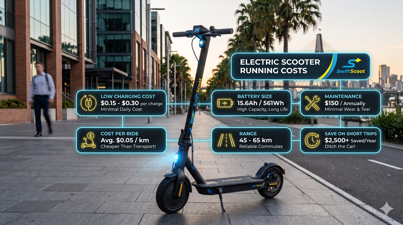 Are Electric Scooters Cheap to Run? Costs Explained